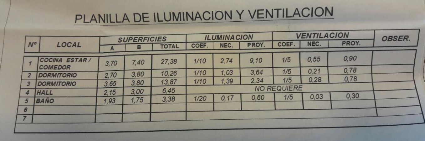 VENTA LOTE CON PLANOS APROBADOS